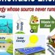 What Are Alternatives To Fossil Fuels | Renewable Energy Solutions for a Sustainable Future | Clean & Green Power