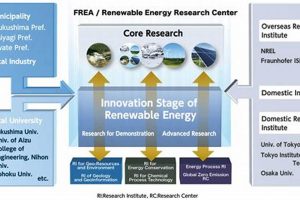 The Future of Alternative Energy Research & Development Renewable Energy Solutions for a Sustainable Future | Clean & Green Power The Future of Alternative Energy Research & Development | Renewable Energy Solutions for a Sustainable Future | Clean & Green Power