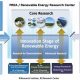 The Future of Alternative Energy Research & Development | Renewable Energy Solutions for a Sustainable Future | Clean & Green Power