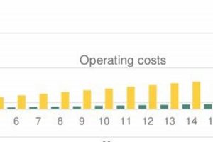 Calculating WACC for Renewable Energy Projects: A Guide Renewable Energy Solutions for a Sustainable Future | Clean & Green Power Calculating WACC for Renewable Energy Projects: A Guide | Renewable Energy Solutions for a Sustainable Future | Clean & Green Power