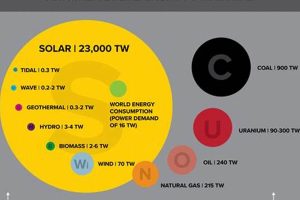 Global Renewable Energy Use: Current & Future Trends Renewable Energy Solutions for a Sustainable Future | Clean & Green Power Global Renewable Energy Use: Current & Future Trends | Renewable Energy Solutions for a Sustainable Future | Clean & Green Power