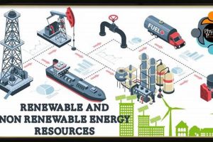 Exploring Non-Renewable Energy Benefits & Drawbacks Renewable Energy Solutions for a Sustainable Future | Clean & Green Power Exploring Non-Renewable Energy Benefits & Drawbacks | Renewable Energy Solutions for a Sustainable Future | Clean & Green Power