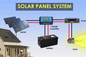 Go Green: Explain Solar Power & Benefits Today! Renewable Energy Solutions for a Sustainable Future | Clean & Green Power Go Green: Explain Solar Power & Benefits Today! | Renewable Energy Solutions for a Sustainable Future | Clean & Green Power