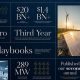 Investing in Carlyle Renewable Energy Futures | Renewable Energy Solutions for a Sustainable Future | Clean & Green Power