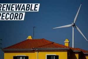 Top Portugal Renewable Energy Companies in 2024 Renewable Energy Solutions for a Sustainable Future | Clean & Green Power Top Portugal Renewable Energy Companies in 2024 | Renewable Energy Solutions for a Sustainable Future | Clean & Green Power