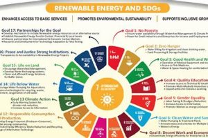 Why Renewable Energy's Role in Sustainable Development Matters Renewable Energy Solutions for a Sustainable Future | Clean & Green Power Why Renewable Energy's Role in Sustainable Development Matters | Renewable Energy Solutions for a Sustainable Future | Clean & Green Power