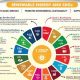 Why Renewable Energy's Role in Sustainable Development Matters | Renewable Energy Solutions for a Sustainable Future | Clean & Green Power