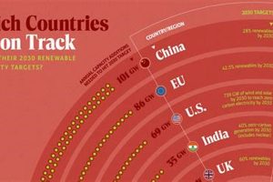 Global Renewable Energy Targets: Country by Country Renewable Energy Solutions for a Sustainable Future | Clean & Green Power Global Renewable Energy Targets: Country by Country | Renewable Energy Solutions for a Sustainable Future | Clean & Green Power