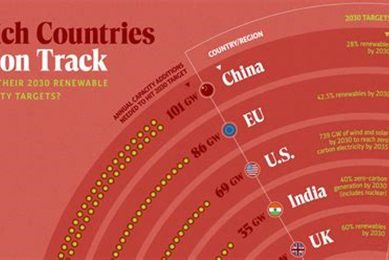 Global Renewable Energy Targets: Country by Country Renewable Energy Solutions for a Sustainable Future | Clean & Green Power Global Renewable Energy Targets: Country by Country | Renewable Energy Solutions for a Sustainable Future | Clean & Green Power