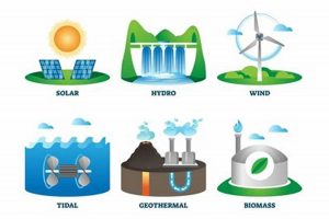 Top 5 Alternative Sources of Energy Today Renewable Energy Solutions for a Sustainable Future | Clean & Green Power Top 5 Alternative Sources of Energy Today | Renewable Energy Solutions for a Sustainable Future | Clean & Green Power