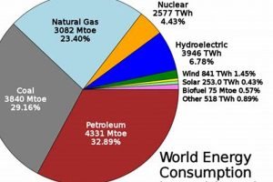 Global Non-Renewable Energy Use Percentage & Trends Renewable Energy Solutions for a Sustainable Future | Clean & Green Power Global Non-Renewable Energy Use Percentage & Trends | Renewable Energy Solutions for a Sustainable Future | Clean & Green Power