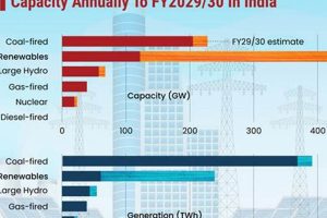 Boosting Renewable Energy Investment in India for a Sustainable Future Renewable Energy Solutions for a Sustainable Future | Clean & Green Power Boosting Renewable Energy Investment in India for a Sustainable Future | Renewable Energy Solutions for a Sustainable Future | Clean & Green Power