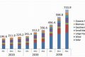 Renewable Energy Projections Renewable Energy Solutions for a Sustainable Future | Clean & Green Power Renewable Energy Projections | Renewable Energy Solutions for a Sustainable Future | Clean & Green Power