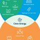 The Ultimate Guide to Clean Energy Definitions | Renewable Energy Solutions for a Sustainable Future | Clean & Green Power