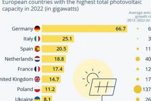 How Much Of Germany's Energy Is Renewable Renewable Energy Solutions for a Sustainable Future | Clean & Green Power How Much Of Germany's Energy Is Renewable | Renewable Energy Solutions for a Sustainable Future | Clean & Green Power