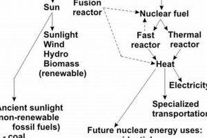 Planet's Energy: Source of Energy for Earth's Life & Climate Renewable Energy Solutions for a Sustainable Future | Clean & Green Power Planet's Energy: Source of Energy for Earth's Life & Climate | Renewable Energy Solutions for a Sustainable Future | Clean & Green Power
