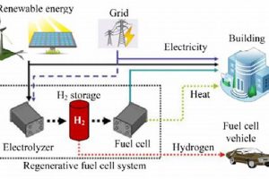 Clean Power: Fuel Cell Renewable Energy Systems Renewable Energy Solutions for a Sustainable Future | Clean & Green Power Clean Power: Fuel Cell Renewable Energy Systems | Renewable Energy Solutions for a Sustainable Future | Clean & Green Power