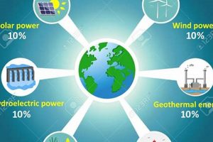 Top Facts: Renewable Energy Sources Guide & Future Renewable Energy Solutions for a Sustainable Future | Clean & Green Power Top Facts: Renewable Energy Sources Guide & Future | Renewable Energy Solutions for a Sustainable Future | Clean & Green Power