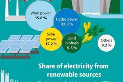 Top 3 Alternative Energy Advantages: A Guide Renewable Energy Solutions for a Sustainable Future | Clean & Green Power Top 3 Alternative Energy Advantages: A Guide | Renewable Energy Solutions for a Sustainable Future | Clean & Green Power