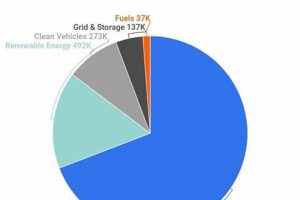 U.S. Renewable Energy Jobs: 2024 Facts & Figures Renewable Energy Solutions for a Sustainable Future | Clean & Green Power U.S. Renewable Energy Jobs: 2024 Facts & Figures | Renewable Energy Solutions for a Sustainable Future | Clean & Green Power