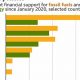 Renewable Energy Vs Fossil Fuels Statistics | Renewable Energy Solutions for a Sustainable Future | Clean & Green Power