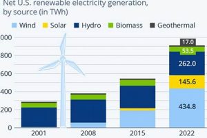 Powering America: US Renewable Energy Futures Renewable Energy Solutions for a Sustainable Future | Clean & Green Power Powering America: US Renewable Energy Futures | Renewable Energy Solutions for a Sustainable Future | Clean & Green Power