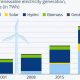 Powering America: US Renewable Energy Futures | Renewable Energy Solutions for a Sustainable Future | Clean & Green Power