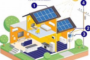 Top Best Home Renewable Energy Systems Guide Renewable Energy Solutions for a Sustainable Future | Clean & Green Power Top Best Home Renewable Energy Systems Guide | Renewable Energy Solutions for a Sustainable Future | Clean & Green Power