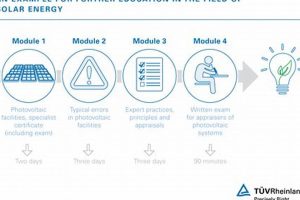 Best Renewable Energy Courses: 2024 Guide Renewable Energy Solutions for a Sustainable Future | Clean & Green Power Best Renewable Energy Courses: 2024 Guide | Renewable Energy Solutions for a Sustainable Future | Clean & Green Power