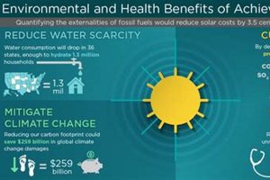 Renewable Energy: Eco-Friendly Power Source Renewable Energy Solutions for a Sustainable Future | Clean & Green Power Renewable Energy: Eco-Friendly Power Source | Renewable Energy Solutions for a Sustainable Future | Clean & Green Power