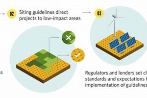 The Ultimate Renewable Energy Project Development Guide Renewable Energy Solutions for a Sustainable Future | Clean & Green Power The Ultimate Renewable Energy Project Development Guide | Renewable Energy Solutions for a Sustainable Future | Clean & Green Power