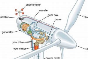 The Ultimate Wind Energy Explanation Guide (2024) Renewable Energy Solutions for a Sustainable Future | Clean & Green Power The Ultimate Wind Energy Explanation Guide (2024) | Renewable Energy Solutions for a Sustainable Future | Clean & Green Power