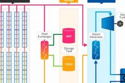 Harnessing CSP: Renewable Energy's Future Renewable Energy Solutions for a Sustainable Future | Clean & Green Power Harnessing CSP: Renewable Energy's Future | Renewable Energy Solutions for a Sustainable Future | Clean & Green Power