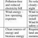Pros & Cons of Renewable & Non-Renewable Energy | Renewable Energy Solutions for a Sustainable Future | Clean & Green Power