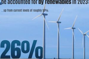 Canada's 2030 Renewable Energy Targets & Goals Renewable Energy Solutions for a Sustainable Future | Clean & Green Power Canada's 2030 Renewable Energy Targets & Goals | Renewable Energy Solutions for a Sustainable Future | Clean & Green Power