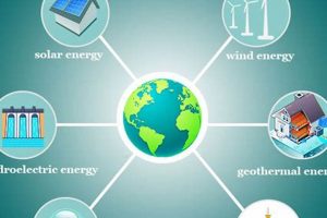The Ultimate Guide to Alternative Energy Definitions Renewable Energy Solutions for a Sustainable Future | Clean & Green Power The Ultimate Guide to Alternative Energy Definitions | Renewable Energy Solutions for a Sustainable Future | Clean & Green Power