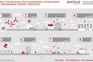 Guide to Renewable Energy Project Development Stages Renewable Energy Solutions for a Sustainable Future | Clean & Green Power Guide to Renewable Energy Project Development Stages | Renewable Energy Solutions for a Sustainable Future | Clean & Green Power