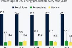 U.S. Alternative Energy: A Clean Future Renewable Energy Solutions for a Sustainable Future | Clean & Green Power U.S. Alternative Energy: A Clean Future | Renewable Energy Solutions for a Sustainable Future | Clean & Green Power