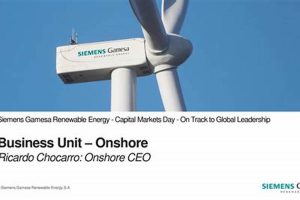 Investing in: Siemens Gamesa Renewable Energy Stock Guide Renewable Energy Solutions for a Sustainable Future | Clean & Green Power Investing in: Siemens Gamesa Renewable Energy Stock Guide | Renewable Energy Solutions for a Sustainable Future | Clean & Green Power