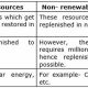 Surprising Similarities: Renewable & Nonrenewable Energy | Renewable Energy Solutions for a Sustainable Future | Clean & Green Power