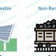 Understanding Renewable vs. Non-Renewable Energy Resources Now! | Renewable Energy Solutions for a Sustainable Future | Clean & Green Power