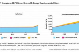 Renewable Energy Illinois Renewable Energy Solutions for a Sustainable Future | Clean & Green Power Renewable Energy Illinois | Renewable Energy Solutions for a Sustainable Future | Clean & Green Power