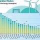 Renewable Energy Graph | Renewable Energy Solutions for a Sustainable Future | Clean & Green Power