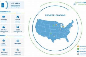 Powering the Future: National Grid Renewable Energy & Innovation Renewable Energy Solutions for a Sustainable Future | Clean & Green Power Powering the Future: National Grid Renewable Energy & Innovation | Renewable Energy Solutions for a Sustainable Future | Clean & Green Power