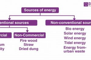 Powering the Future: Conventional vs. Renewable Energy Sources Renewable Energy Solutions for a Sustainable Future | Clean & Green Power Powering the Future: Conventional vs. Renewable Energy Sources | Renewable Energy Solutions for a Sustainable Future | Clean & Green Power