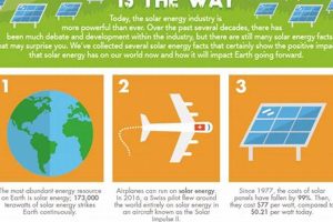 Key Solar Power Renewable Energy Facts You Need + Guide Renewable Energy Solutions for a Sustainable Future | Clean & Green Power Key Solar Power Renewable Energy Facts You Need + Guide | Renewable Energy Solutions for a Sustainable Future | Clean & Green Power