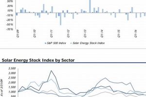 Renewable Energy Stock Index: Investing + Green Gains Renewable Energy Solutions for a Sustainable Future | Clean & Green Power Renewable Energy Stock Index: Investing + Green Gains | Renewable Energy Solutions for a Sustainable Future | Clean & Green Power