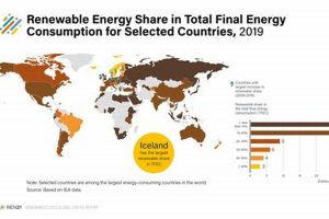 Global Renewable Energy Report Renewable Energy Solutions for a Sustainable Future | Clean & Green Power Global Renewable Energy Report | Renewable Energy Solutions for a Sustainable Future | Clean & Green Power
