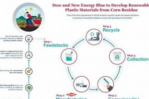Dow's Renewable Energy: A Sustainable Future Renewable Energy Solutions for a Sustainable Future | Clean & Green Power Dow's Renewable Energy: A Sustainable Future | Renewable Energy Solutions for a Sustainable Future | Clean & Green Power