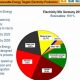 Germany's Renewable Energy Goals &amp; Future | Renewable Energy Solutions for a Sustainable Future | Clean & Green Power